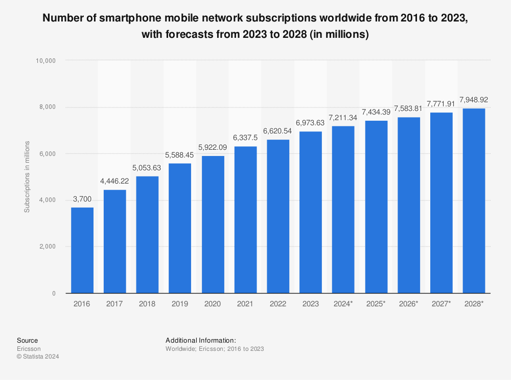 smartphone